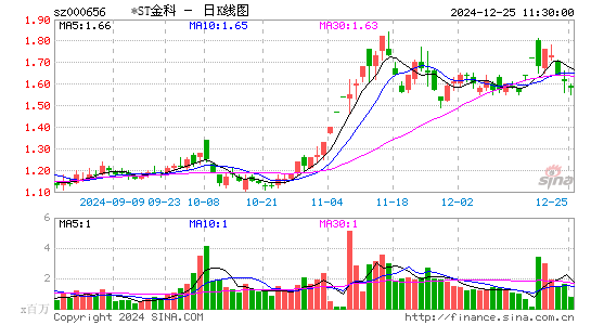 金科股份