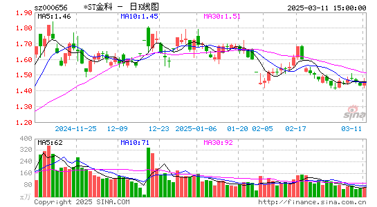 金科股份