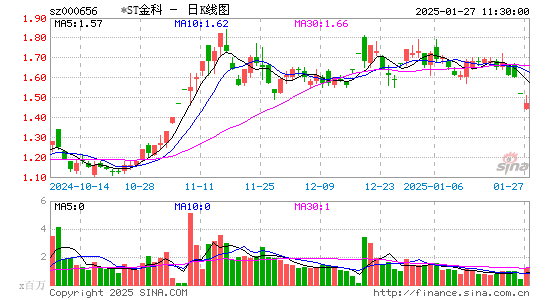 金科股份