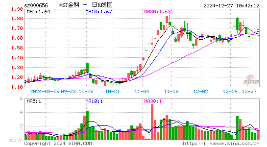 金科股份