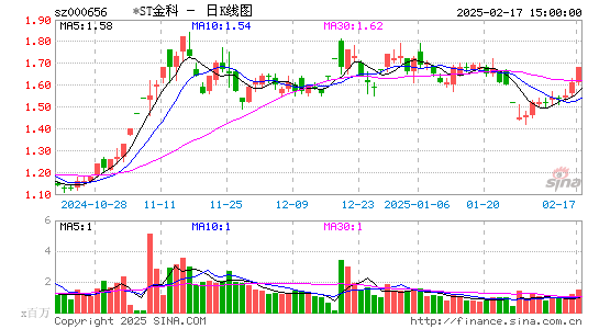 金科股份