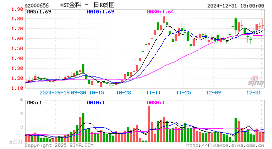 金科股份