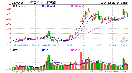 金科股份