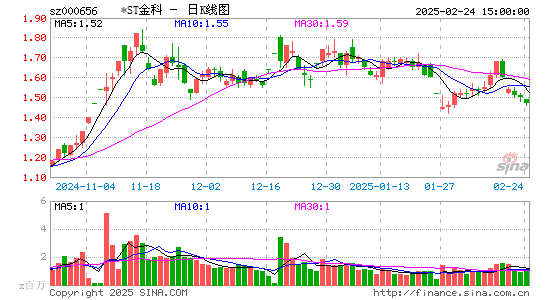 金科股份