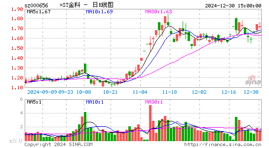 金科股份