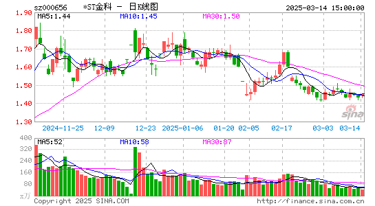 金科股份