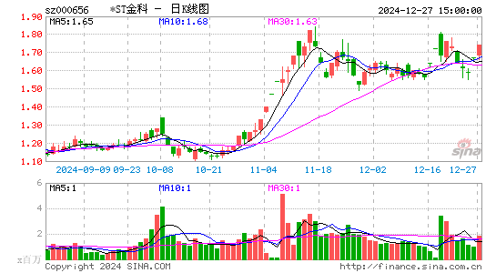 金科股份