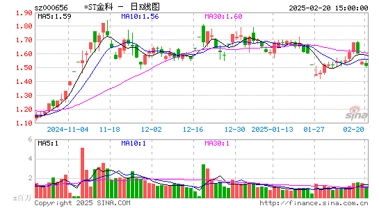 金科股份