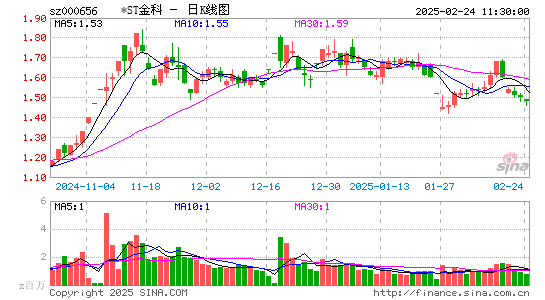 金科股份