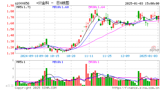 金科股份