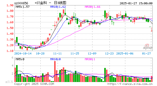 金科股份