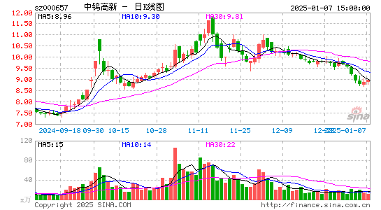 中钨高新