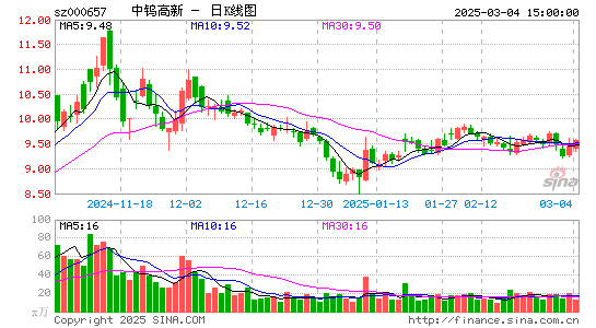 中钨高新