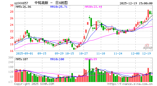 ���ٸ���