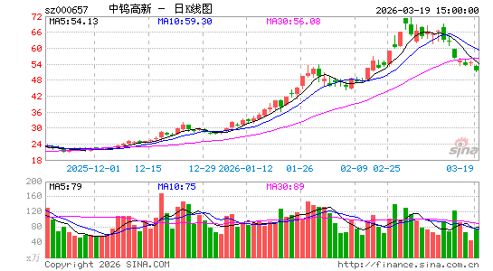 ���ٸ���