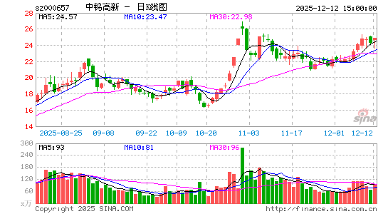 ���ٸ���