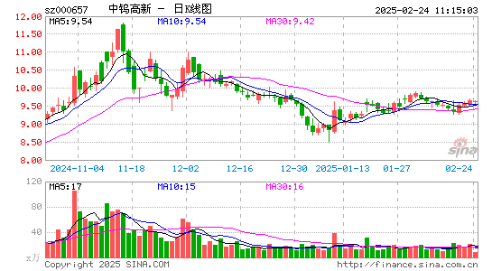 中钨高新