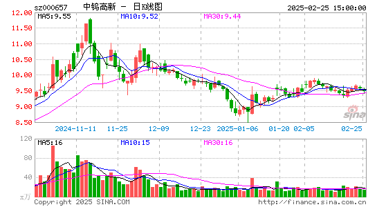 中钨高新