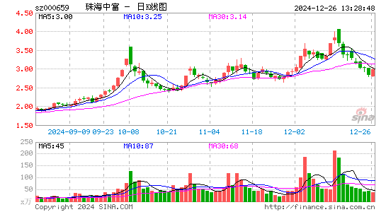 珠海中富