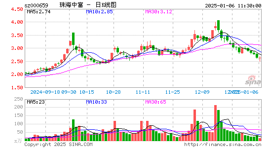 珠海中富