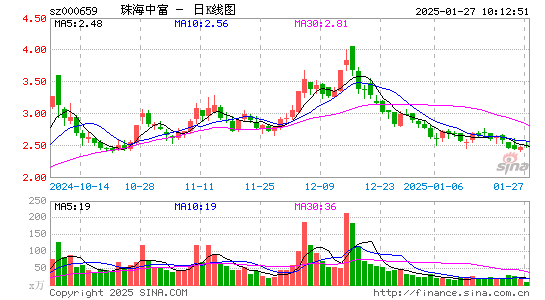 珠海中富