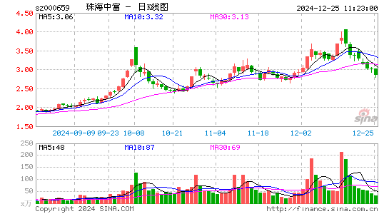 珠海中富