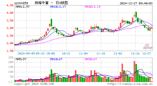 珠海中富