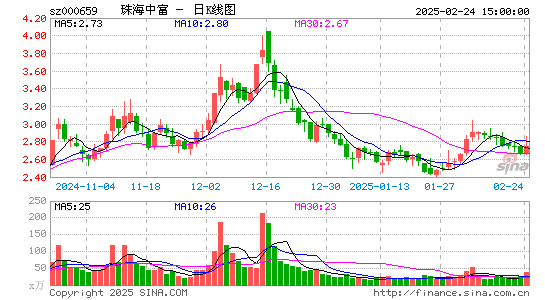 珠海中富