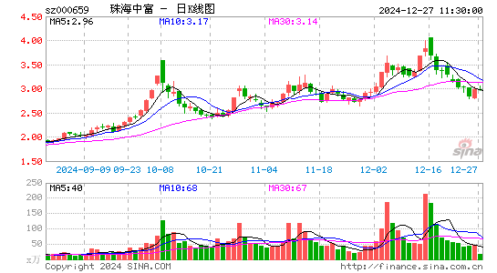 珠海中富