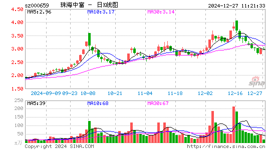 珠海中富