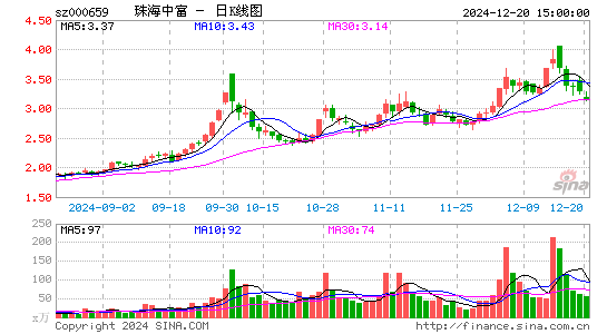 珠海中富