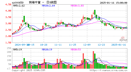 珠海中富