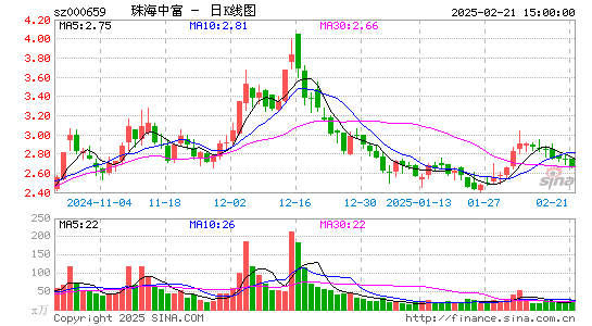 珠海中富