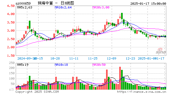 珠海中富