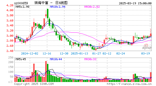 珠海中富