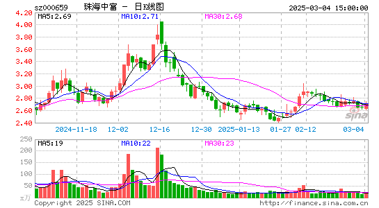 珠海中富