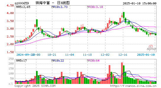 珠海中富