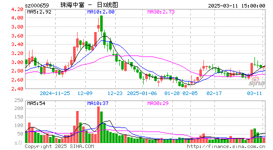 珠海中富