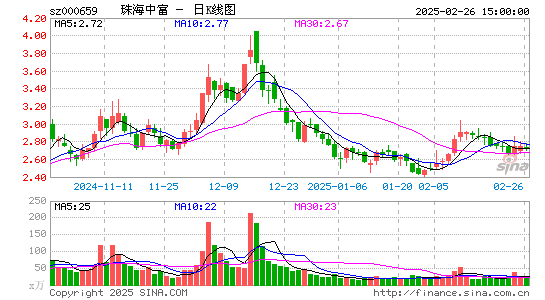 珠海中富