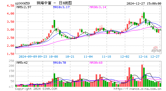 珠海中富