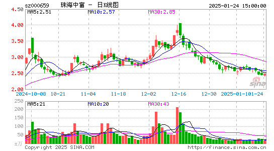 珠海中富