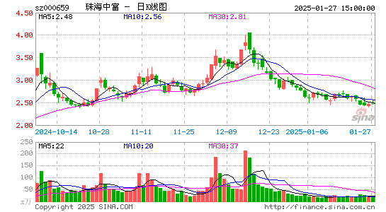 珠海中富