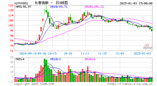 长春高新