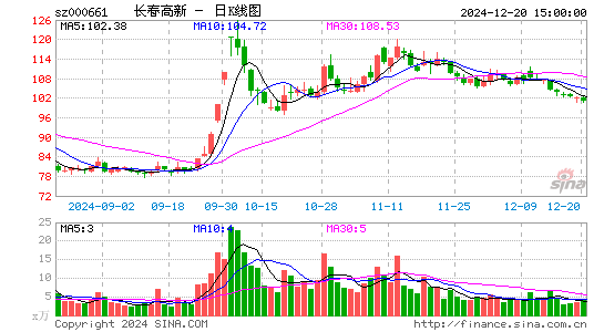 长春高新