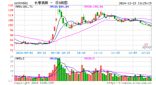 长春高新