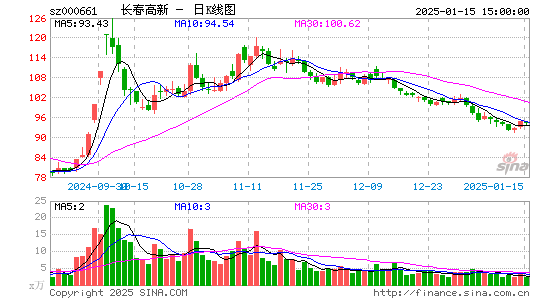 长春高新