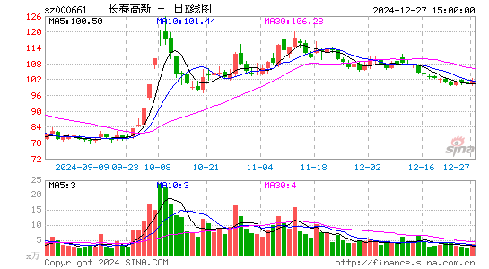 长春高新