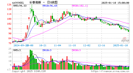 长春高新