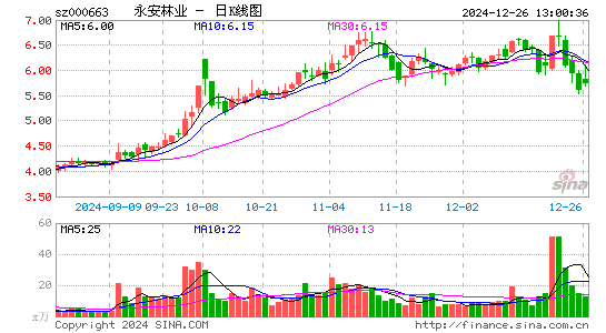 永安林业