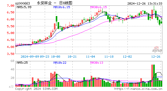 永安林业